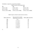 Konspekts 'Birstošu materiālu īpašību noteikšana', 14.