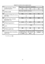 Konspekts 'Birstošu materiālu īpašību noteikšana', 15.