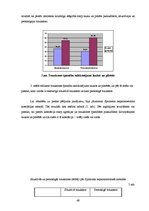 Diplomdarbs 'Lauku un pilsētas pusaudžu trauksmes un agresijas īpatnības', 45.