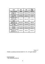 Referāts 'Zivsaimniecības nozare Latvijā', 19.