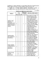 Referāts 'Uzņēmuma "Latvijas balzams" konkurētspējas analīze', 9.