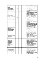 Referāts 'Uzņēmuma "Latvijas balzams" konkurētspējas analīze', 10.