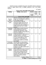 Referāts 'Uzņēmuma "Latvijas balzams" konkurētspējas analīze', 12.