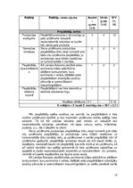 Referāts 'Uzņēmuma "Latvijas balzams" konkurētspējas analīze', 15.