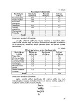 Referāts 'Uzņēmuma "Latvijas balzams" konkurētspējas analīze', 24.