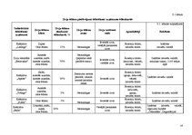 Diplomdarbs 'Zivju ēdienu piedāvājums gastronomiskajā tūrismā Kurzemes reģiona Rīgas jūras lī', 28.