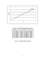 Paraugs 'Ampēra spēks', 3.