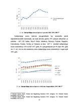 Diplomdarbs 'Starptautiskās zinātniski tehniskās sadarbības ietekme uz ASV ekonomiku', 27.