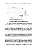 Diplomdarbs 'Starptautiskās zinātniski tehniskās sadarbības ietekme uz ASV ekonomiku', 36.