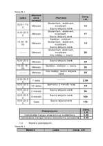 Biznesa plāns 'Komercdarbības (biznesa) plāns SIA "Bicepss"', 8.