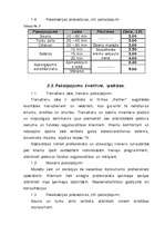 Biznesa plāns 'Komercdarbības (biznesa) plāns SIA "Bicepss"', 10.