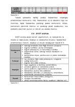 Biznesa plāns 'Komercdarbības (biznesa) plāns SIA "Bicepss"', 16.