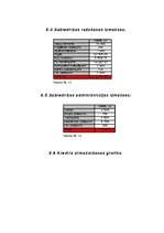 Biznesa plāns 'Komercdarbības (biznesa) plāns SIA "Bicepss"', 34.