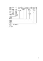 Paraugs 'Norvēģu tautas nacionālā virtuve', 13.