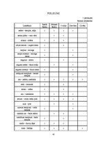 Diplomdarbs 'Roma Ovīdija darbā "Fāsti" (leksiski semantiskais aspekts)', 40.