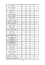 Diplomdarbs 'Roma Ovīdija darbā "Fāsti" (leksiski semantiskais aspekts)', 41.