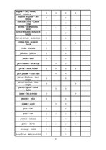 Diplomdarbs 'Roma Ovīdija darbā "Fāsti" (leksiski semantiskais aspekts)', 42.