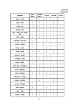 Diplomdarbs 'Roma Ovīdija darbā "Fāsti" (leksiski semantiskais aspekts)', 44.