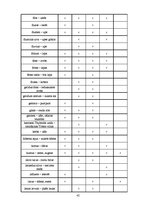 Diplomdarbs 'Roma Ovīdija darbā "Fāsti" (leksiski semantiskais aspekts)', 45.