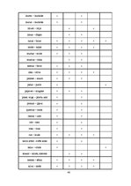Diplomdarbs 'Roma Ovīdija darbā "Fāsti" (leksiski semantiskais aspekts)', 46.