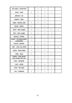 Diplomdarbs 'Roma Ovīdija darbā "Fāsti" (leksiski semantiskais aspekts)', 47.