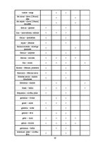 Diplomdarbs 'Roma Ovīdija darbā "Fāsti" (leksiski semantiskais aspekts)', 49.