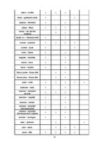 Diplomdarbs 'Roma Ovīdija darbā "Fāsti" (leksiski semantiskais aspekts)', 50.