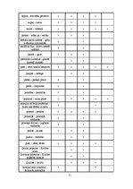 Diplomdarbs 'Roma Ovīdija darbā "Fāsti" (leksiski semantiskais aspekts)', 51.
