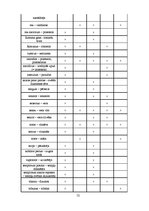 Diplomdarbs 'Roma Ovīdija darbā "Fāsti" (leksiski semantiskais aspekts)', 52.