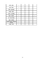 Diplomdarbs 'Roma Ovīdija darbā "Fāsti" (leksiski semantiskais aspekts)', 53.