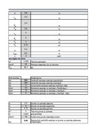 Konspekts 'Ģeotehnikas pamatkurss. Seklo pamatu un pāļu aprēķins', 3.