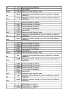 Konspekts 'Ģeotehnikas pamatkurss. Seklo pamatu un pāļu aprēķins', 11.