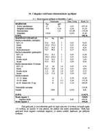 Referāts 'Cūkkopība', 24.