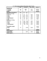 Referāts 'Cūkkopība', 25.