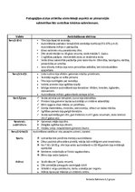 Konspekts 'Pedagoģijas atziņu attīstība vēsturiskā aspektā no pirmatnējās sabiedrības līdz ', 1.