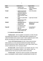 Prakses atskaite 'Mārketinga prakse SIA "RDL"', 7.