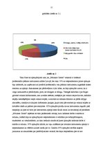 Prakses atskaite 'Mārketinga prakse SIA "RDL"', 15.