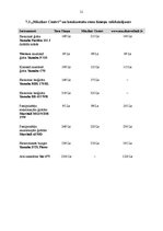 Prakses atskaite 'Mārketinga prakse SIA "RDL"', 21.