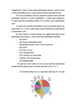 Prakses atskaite 'Kvalifikācijas prakses atskaite', 7.