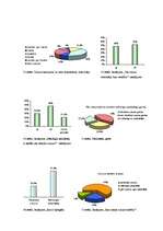 Referāts 'Cukuri un bezkaloriju saldinātāji', 30.