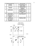Referāts 'Uzņēmuma "SPA Hotel Usma" tirgus izpēte', 28.