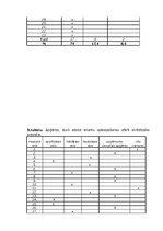Referāts 'Klientu apkalpošanas sfērā stradājošas sievietes apģērba nozīme organizācijas im', 31.