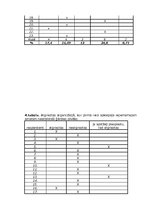 Referāts 'Klientu apkalpošanas sfērā stradājošas sievietes apģērba nozīme organizācijas im', 32.