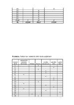Referāts 'Klientu apkalpošanas sfērā stradājošas sievietes apģērba nozīme organizācijas im', 33.