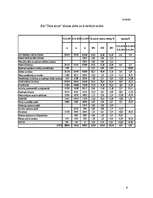 Konspekts 'SIA "Thule Arcus" saimnieciskās darbības finansiālā un vispārīgā analīze', 8.