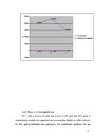 Konspekts 'SIA "Thule Arcus" saimnieciskās darbības finansiālā un vispārīgā analīze', 15.