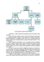 Prakses atskaite 'SIA "GS" vadīšana mainīgas ārējās vides apstākļos', 16.