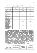 Prakses atskaite 'SIA "GS" vadīšana mainīgas ārējās vides apstākļos', 31.