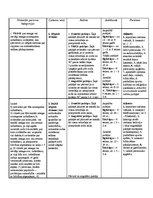 Konspekts 'Sodu izpildes tiesības', 1.