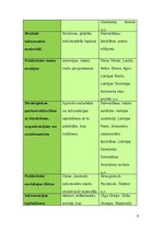 Referāts 'Komunikācijas plāns par zālāju apsaimniekošanu', 9.